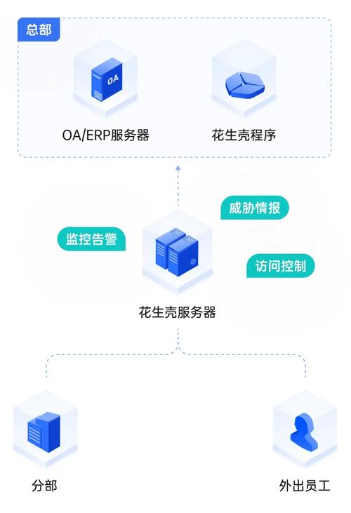 分类产品 第20页