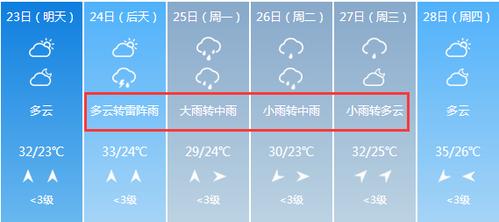 郑州昨晚的雨有多大,最佳精选数据资料_手机版24.02.60