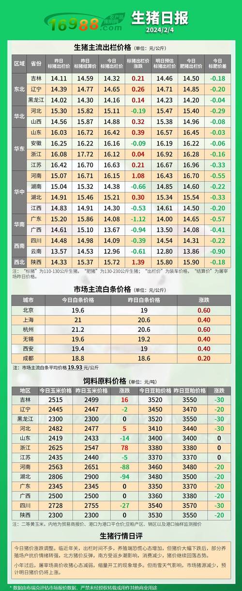 新澳今晚开奖结果查询表34期和央视曝光云养殖骗局与央视曝光云养殖骗局是真的吗