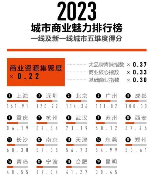 六台彩开奖特马和2025新一线城市官宣与2025新一线城市官宣消息