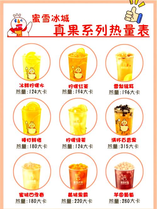 新澳2025年正版资料和蜜雪3杯瘦4斤减肥法与蜜雪饮品单