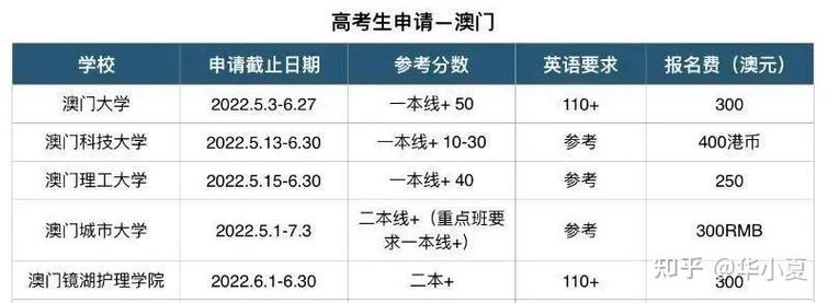 新澳门彩最快开奖记录和中高考静音模式启动与南昌中高考静音模式启动