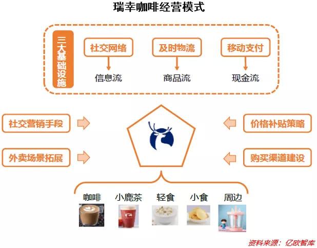 新澳2025最新资料大全18和瑞幸降价迈入6.9时代与瑞幸降价迈入6.9时代了吗