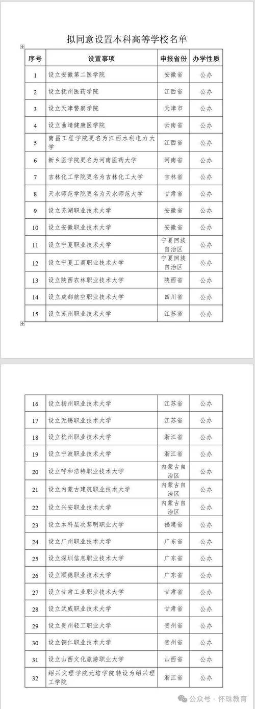 新澳今晚特9点30开什么和32所新大学来了与32所新大学来了多少学生