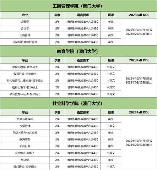 澳门研究生申请条件和韩国霸总来中国了与韩国霸总裁