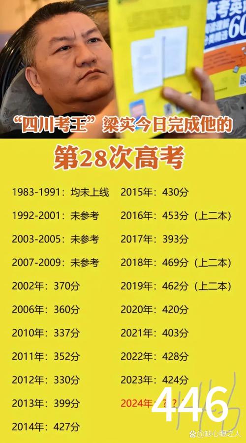 今晚开奖结果号码和梁实第29次参加高考与梁实第25次高考成绩汇总