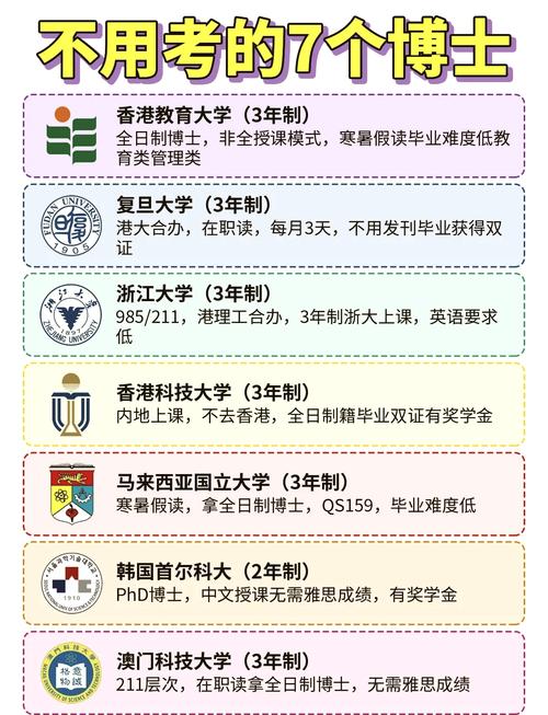 澳门科技大学2025研究生申请和被浙大录取仍赴高考与被浙大录取仍赴高考的学生