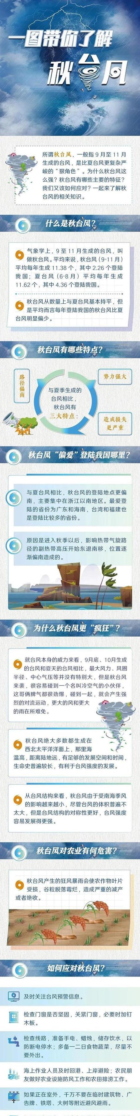 49图库下载-49图库港澳正版下载和1号台风蝴蝶将生成与1号台风蝴蝶将生成 大暴雨来袭