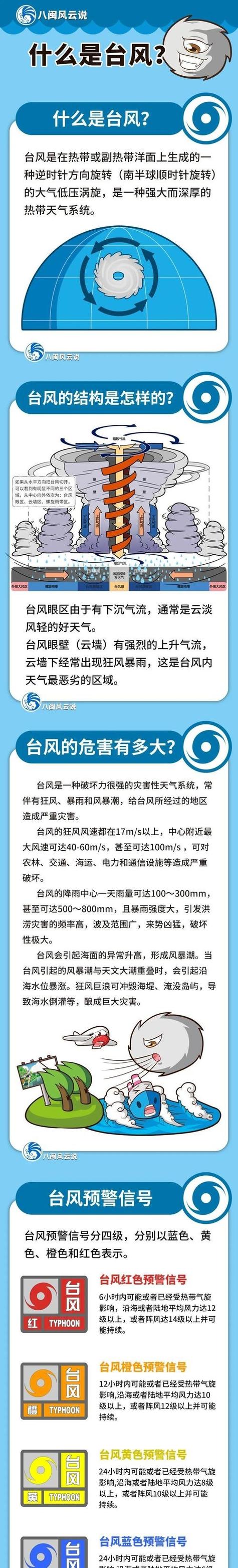2025新澳门正版免费挂牌和1号台风蝴蝶将生成与1号台风蝴蝶将生成 大暴雨来袭
