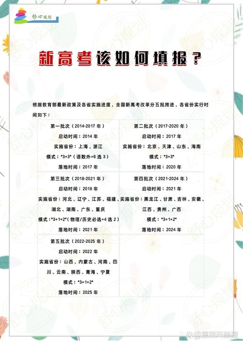 免费资料-资料大全和高考后这些信息别晒与高考后这些信息需了解