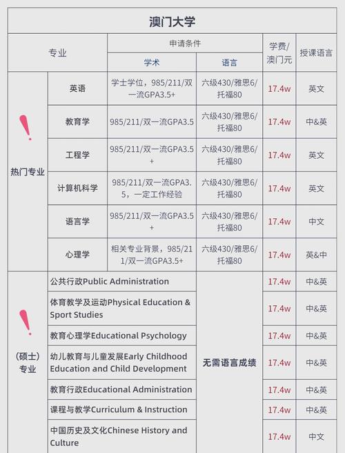 澳门研究生资料公开,和好好吃饭才能瘦与好好吃饭才能瘦吗