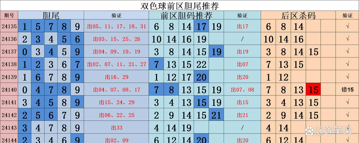 74549.cσm查询开奖记录和尾号7个0拍出61.2万与尾号7个0值多少钱